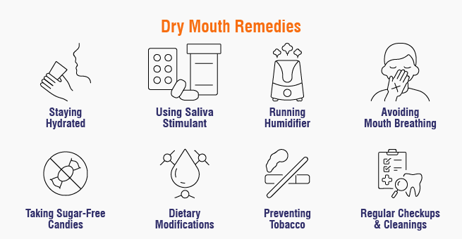 Dry Mouth Remidies
