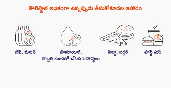 cholesterol