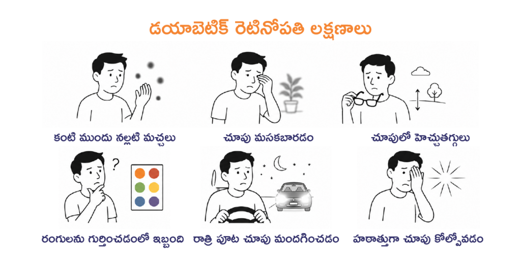 Diabetic-Retinopathy