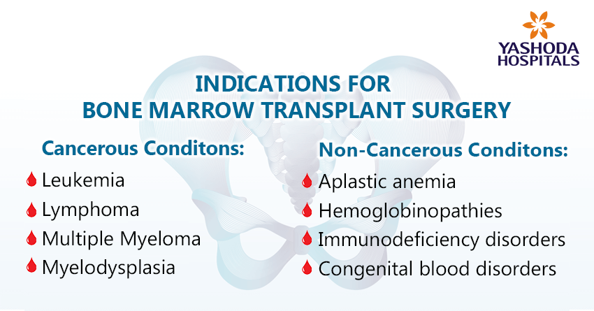 indications for bone marrow transplant indications for bone marrow transplant