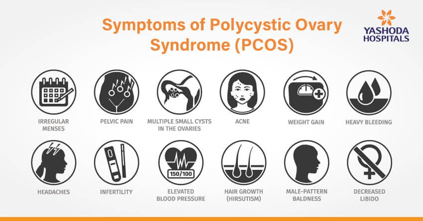 symptoms of PCOS symptoms of PCOS